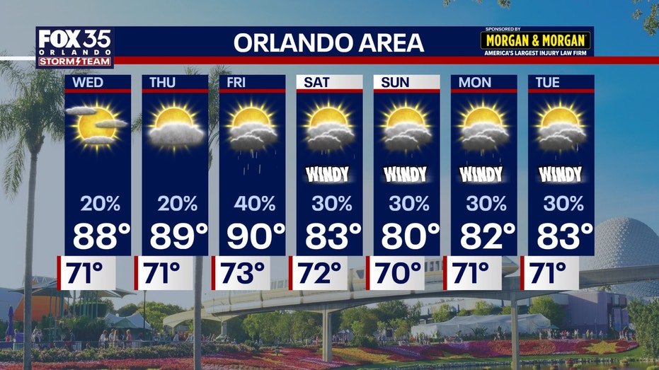 Orlando weather: Mostly dry, pleasant weather for Central Florida